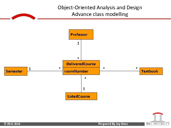 Object-Oriented Analysis and Design Advance class modelling Professor 1 Semester 1 * * Delivered.