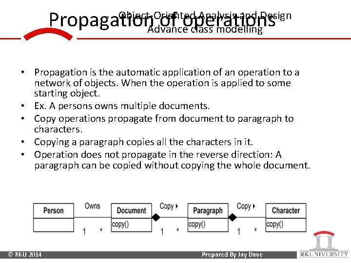 Propagation of operations Object-Oriented Analysis and Design Advance class modelling • Propagation is the