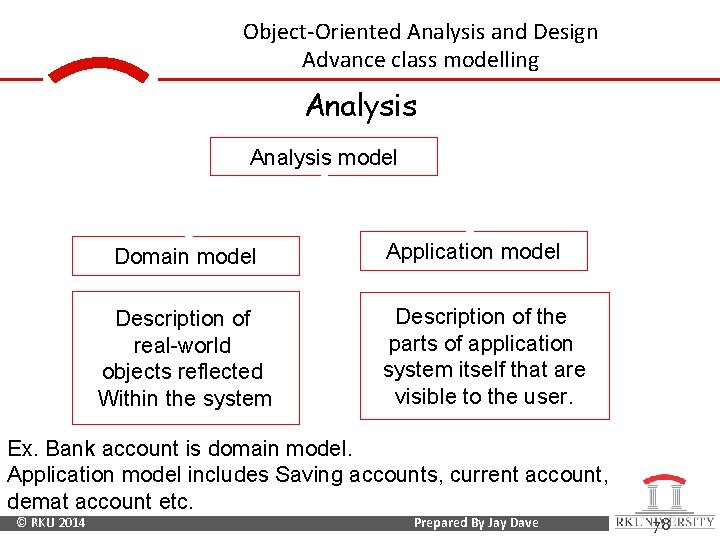 Object-Oriented Analysis and Design Advance class modelling Analysis model Domain model Description of real-world