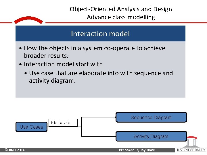 Object-Oriented Analysis and Design Advance class modelling Interaction model • How the objects in