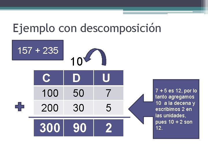 Ejemplo con descomposición 157 + 235 C 10 D U 100 200 50 30