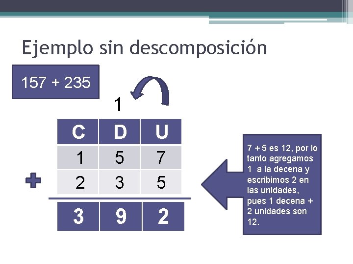 Ejemplo sin descomposición 157 + 235 C 1 D U 1 2 5 3