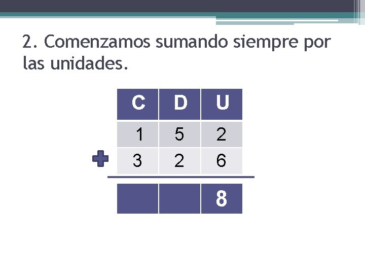 2. Comenzamos sumando siempre por las unidades. C D U 1 3 5 2