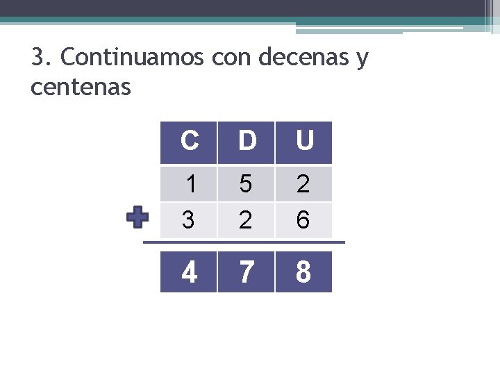 3. Continuamos con decenas y centenas C D U 1 3 5 2 2