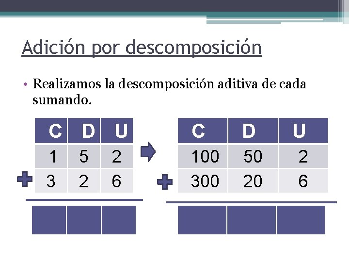 Adición por descomposición • Realizamos la descomposición aditiva de cada sumando. C D U