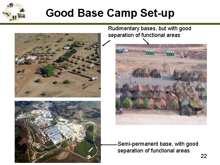 Good Base Camp Set-up Rudimentary bases, but with good separation of functional areas Semi-permanent