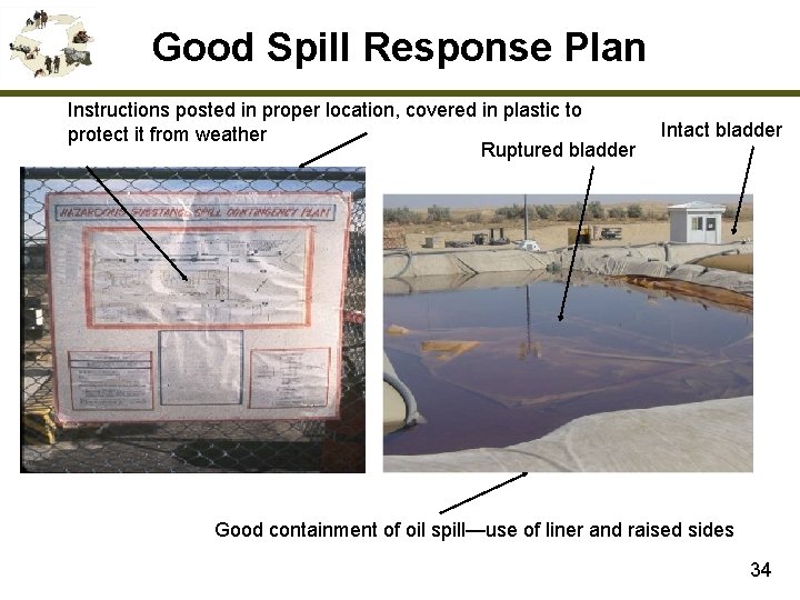 Good Spill Response Plan Instructions posted in proper location, covered in plastic to protect