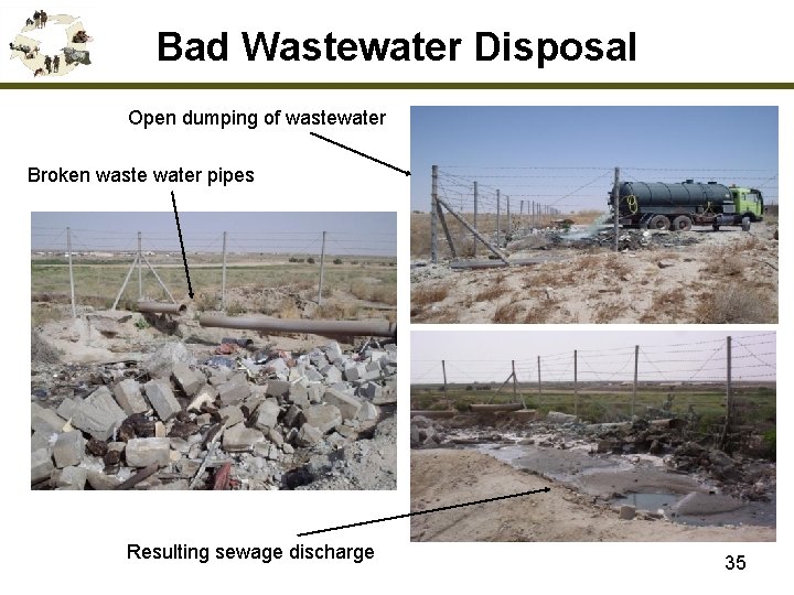 Bad Wastewater Disposal Open dumping of wastewater Broken waste water pipes Resulting sewage discharge
