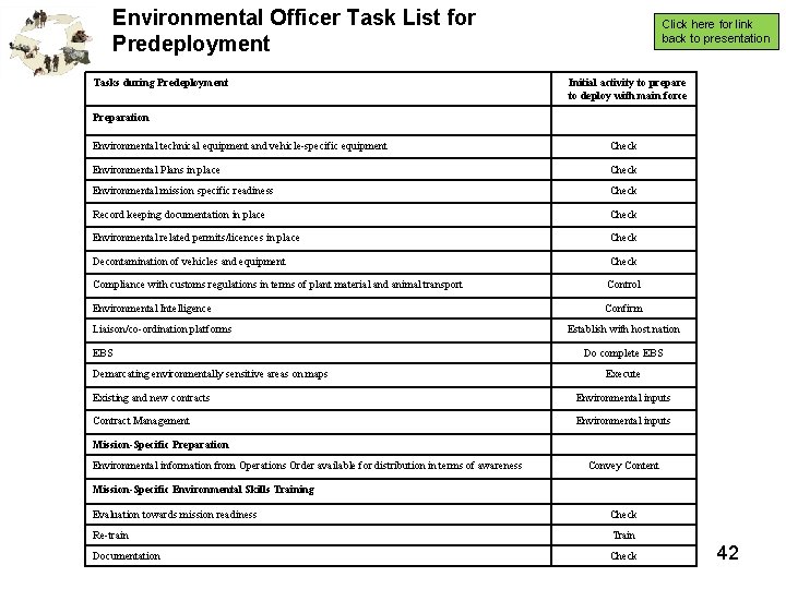 Environmental Officer Task List for Predeployment Tasks during Predeployment Click here for link back