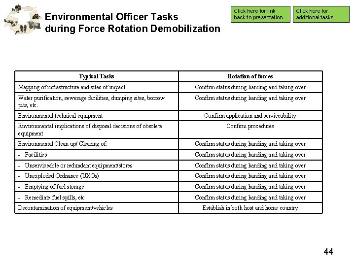 Environmental Officer Tasks during Force Rotation Demobilization Typical Tasks Click here for link back