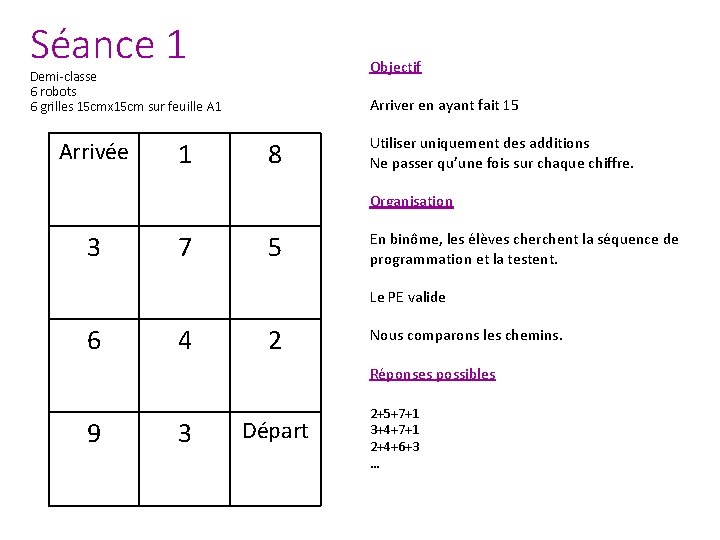 Séance 1 Objectif Demi-classe 6 robots 6 grilles 15 cmx 15 cm sur feuille