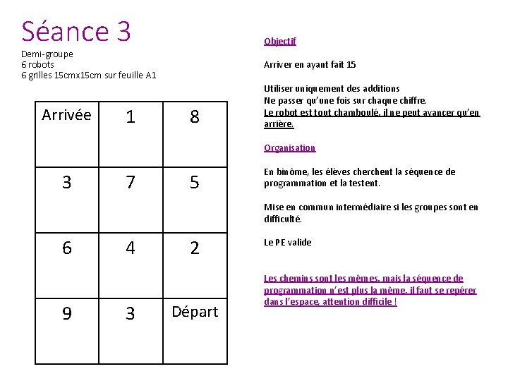 Séance 3 Objectif Demi-groupe 6 robots 6 grilles 15 cmx 15 cm sur feuille