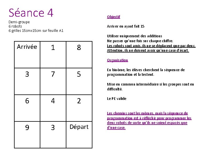 Séance 4 Objectif Demi-groupe 6 robots 6 grilles 15 cmx 15 cm sur feuille