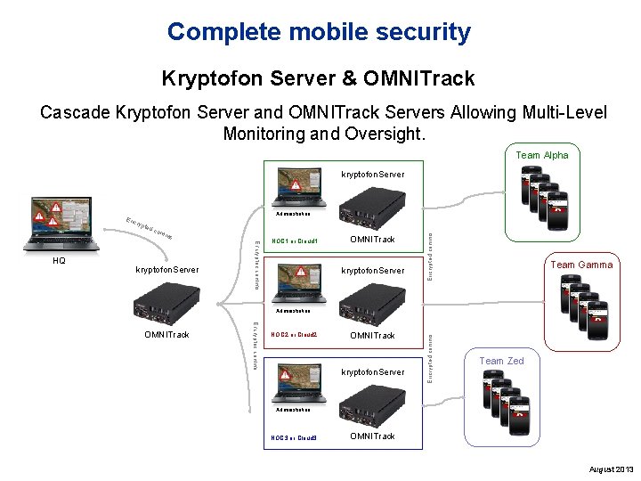 Complete mobile security Kryptofon Server & OMNITrack Cascade Kryptofon Server and OMNITrack Servers Allowing