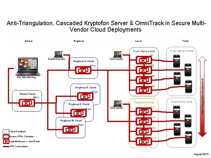 Anti-Triangulation, Cascaded Kryptofon Server & Omni. Track in Secure Multi. Vendor Cloud Deployments Global