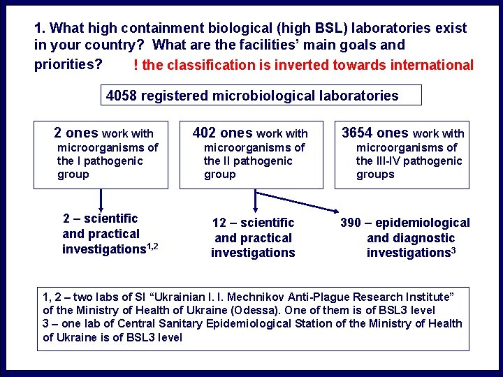 1. What high containment biological (high BSL) laboratories exist in your country? What are