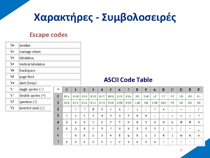 Χαρακτήρες - Συμβολοσειρές Escape codes ASCII Code Table 8 