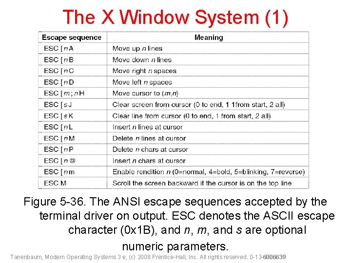 The X Window System (1) Figure 5 -36. The ANSI escape sequences accepted by