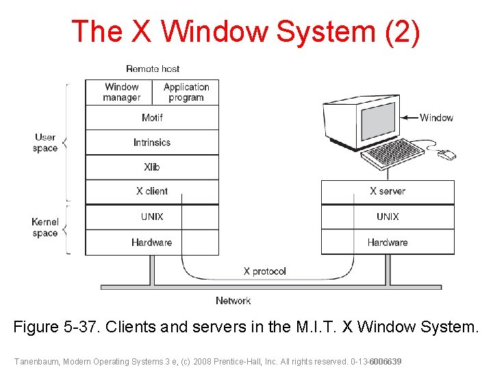 The X Window System (2) Figure 5 -37. Clients and servers in the M.