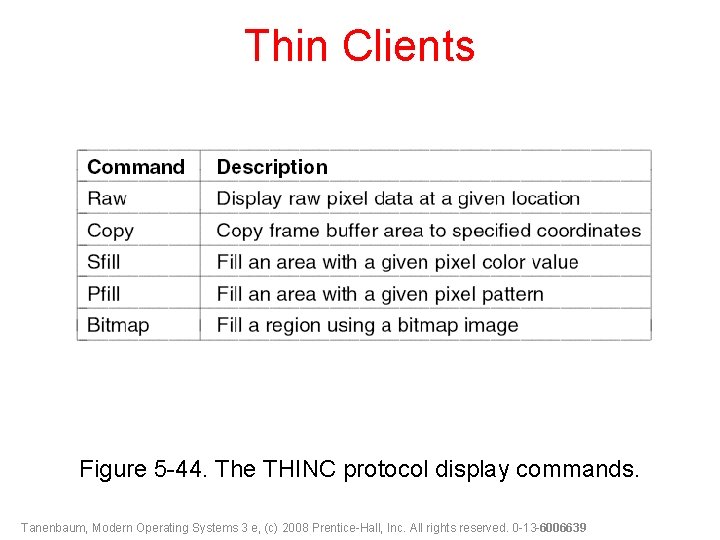 Thin Clients Figure 5 -44. The THINC protocol display commands. Tanenbaum, Modern Operating Systems
