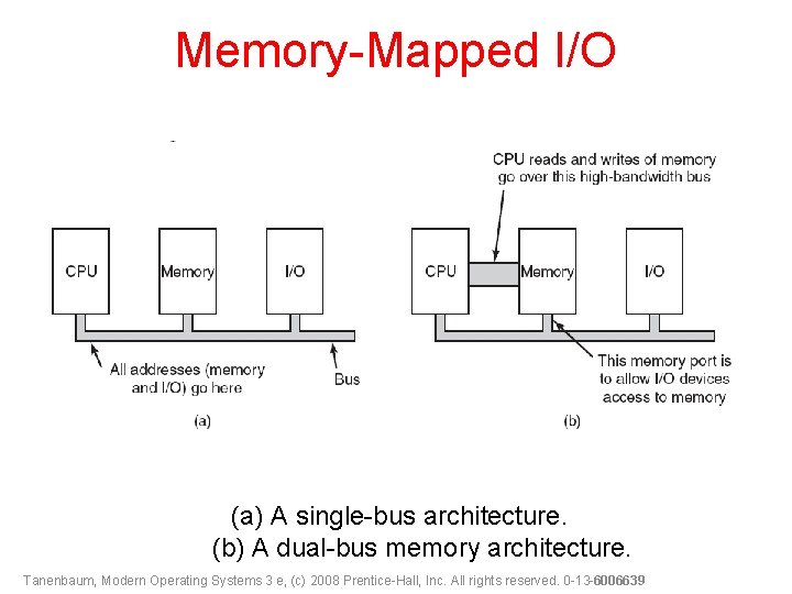 Memory-Mapped I/O (a) A single-bus architecture. (b) A dual-bus memory architecture. Tanenbaum, Modern Operating