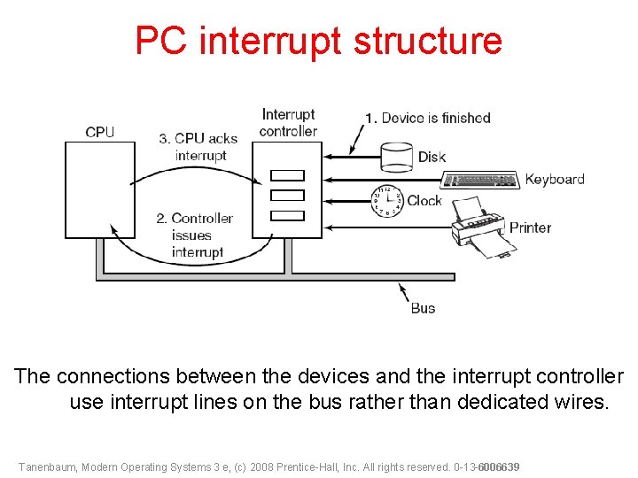 PC interrupt structure The connections between the devices and the interrupt controller use interrupt
