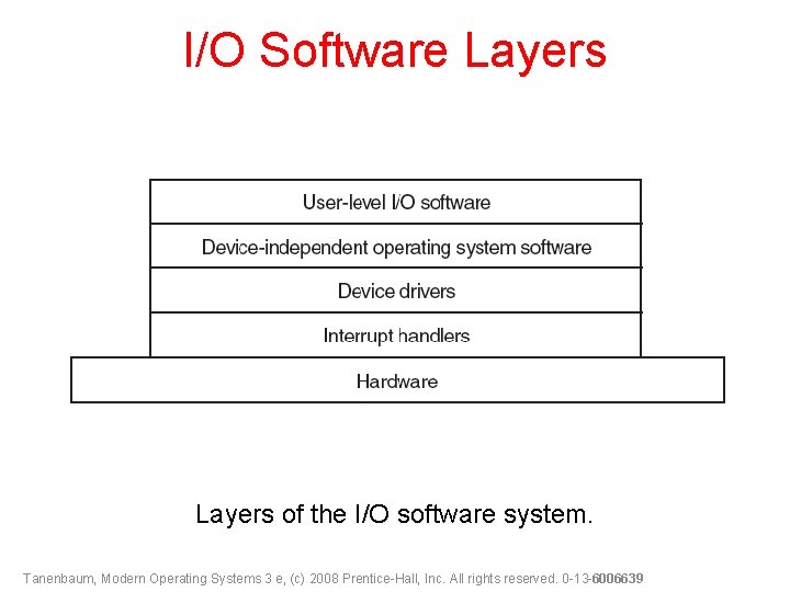 I/O Software Layers of the I/O software system. Tanenbaum, Modern Operating Systems 3 e,