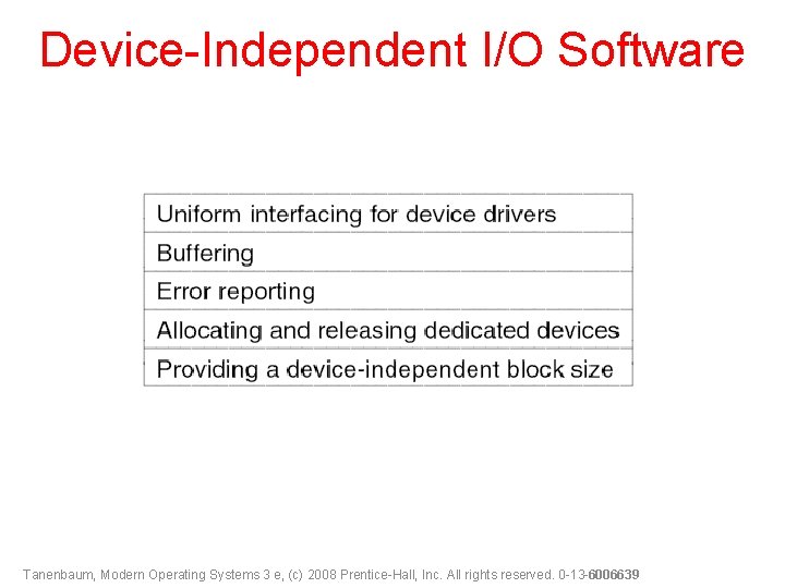 Device-Independent I/O Software Tanenbaum, Modern Operating Systems 3 e, (c) 2008 Prentice-Hall, Inc. All
