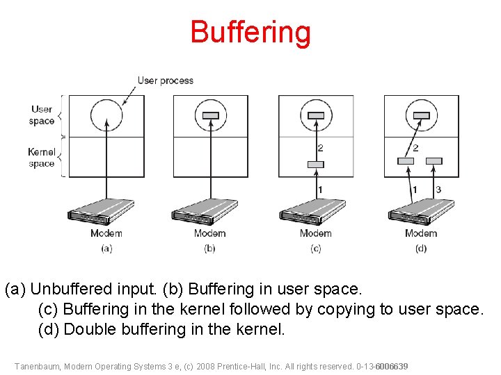 Buffering (a) Unbuffered input. (b) Buffering in user space. (c) Buffering in the kernel