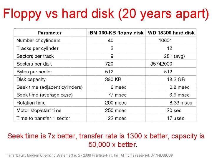 Floppy vs hard disk (20 years apart) Seek time is 7 x better, transfer