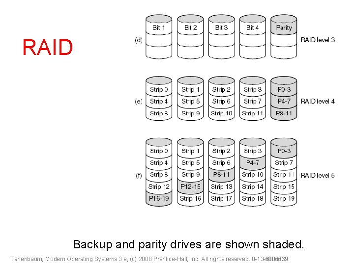 RAID Backup and parity drives are shown shaded. Tanenbaum, Modern Operating Systems 3 e,