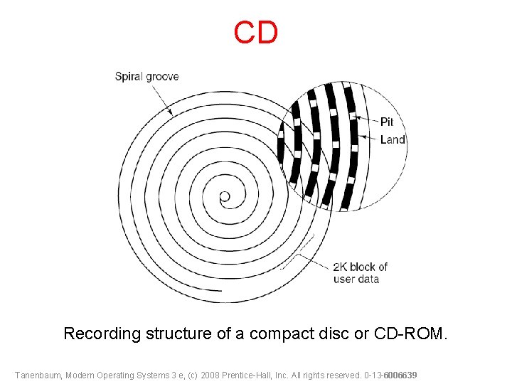 CD Recording structure of a compact disc or CD-ROM. Tanenbaum, Modern Operating Systems 3