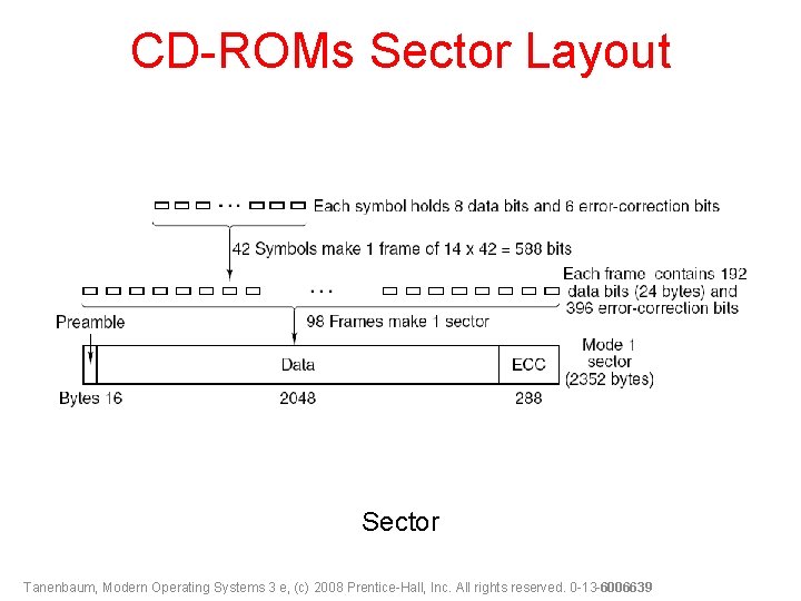 CD-ROMs Sector Layout Sector Tanenbaum, Modern Operating Systems 3 e, (c) 2008 Prentice-Hall, Inc.