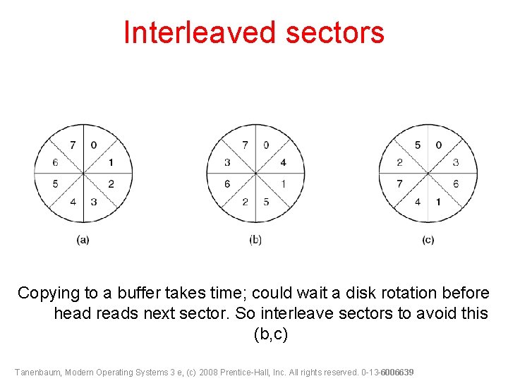 Interleaved sectors Copying to a buffer takes time; could wait a disk rotation before