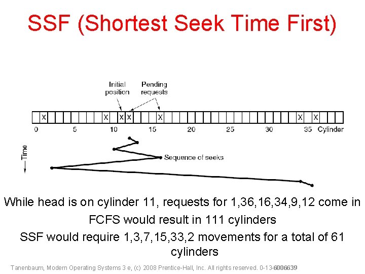 SSF (Shortest Seek Time First) While head is on cylinder 11, requests for 1,