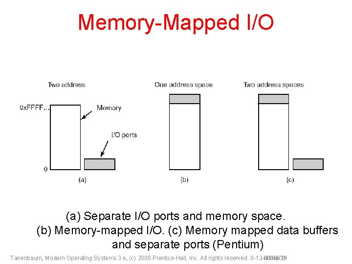 Memory-Mapped I/O (a) Separate I/O ports and memory space. (b) Memory-mapped I/O. (c) Memory