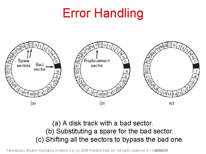 Error Handling (a) A disk track with a bad sector. (b) Substituting a spare