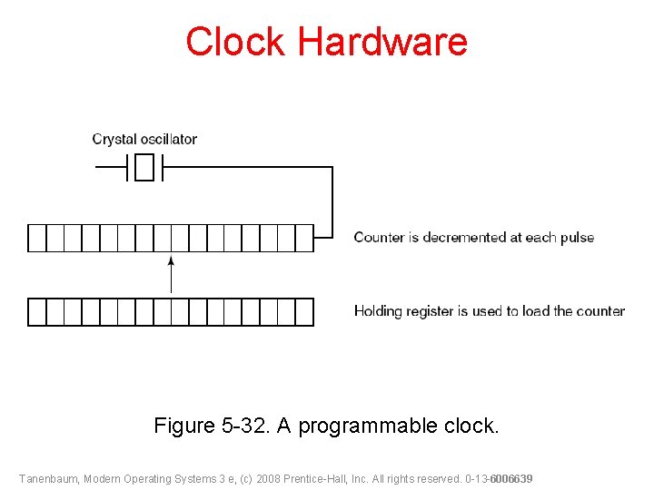 Clock Hardware Figure 5 -32. A programmable clock. Tanenbaum, Modern Operating Systems 3 e,