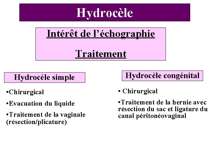 Hydrocèle Intérêt de l’échographie Traitement Hydrocèle simple Hydrocèle congénital • Chirurgical • Evacuation du