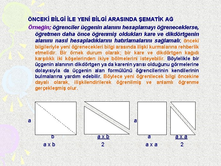 ÖNCEKİ BİLGİ İLE YENİ BİLGİ ARASINDA ŞEMATİK AĞ Örneğin; öğrenciler üçgenin alanını hesaplamayı öğreneceklerse,