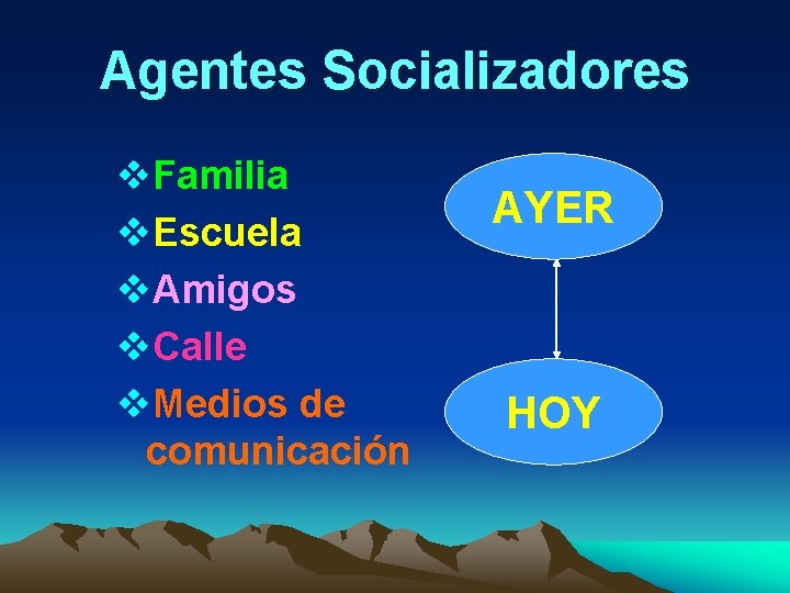 Agentes Socializadores v. Familia v. Escuela v. Amigos v. Calle v. Medios de comunicación