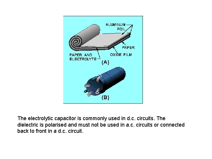 The electrolytic capacitor is commonly used in d. c. circuits. The dielectric is polarised