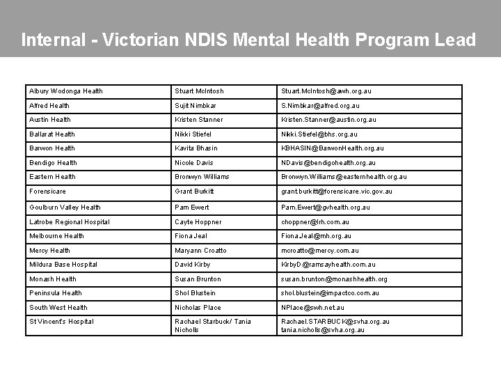 Internal - Victorian NDIS Mental Health Program Lead Albury Wodonga Health Stuart Mc. Intosh