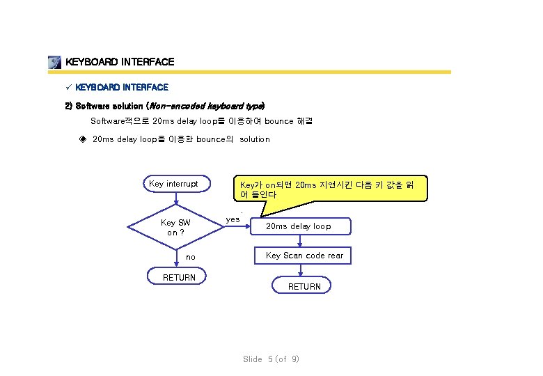 KEYBOARD INTERFACE ü KEYBOARD INTERFACE 2) Software solution (Non-encoded keyboard type) Software적으로 20 ms