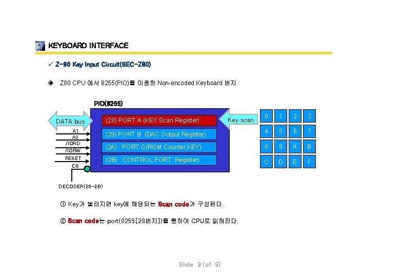 KEYBOARD INTERFACE ü Z-80 Key Input Circuit(SEC-Z 80) ◈ Z 80 CPU 에서 8255(PIO)를