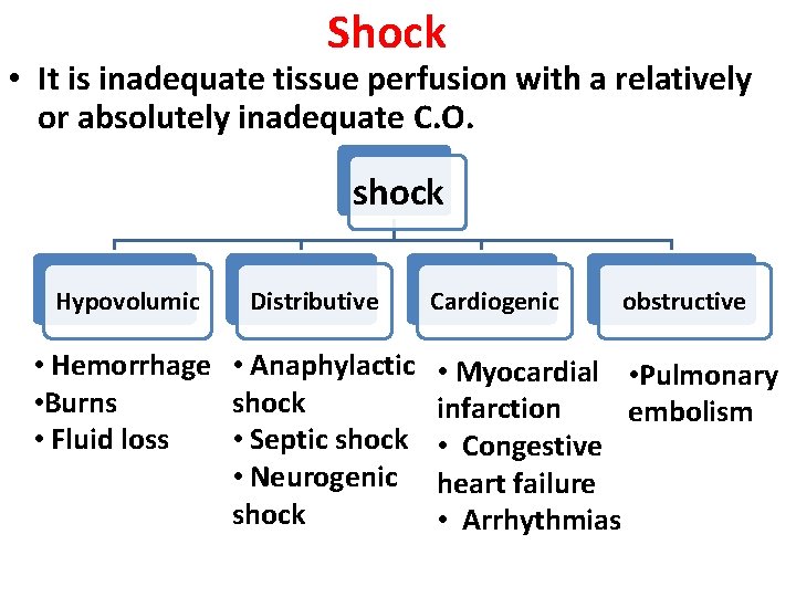 Shock • It is inadequate tissue perfusion with a relatively or absolutely inadequate C.