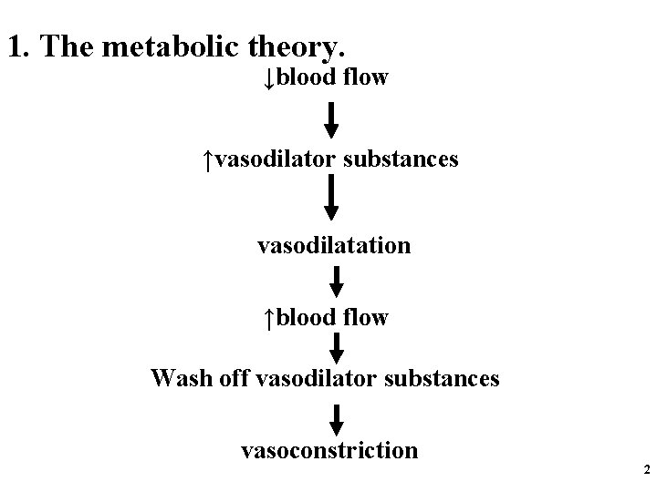1. The metabolic theory. ↓blood flow ↑vasodilator substances vasodilatation ↑blood flow Wash off vasodilator