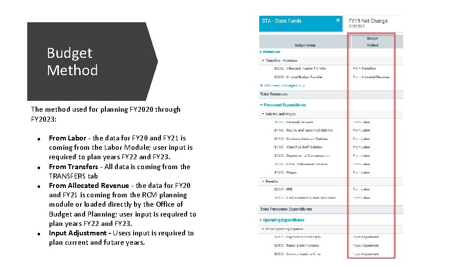 Budget Method The method used for planning FY 2020 through FY 2023: ● ●