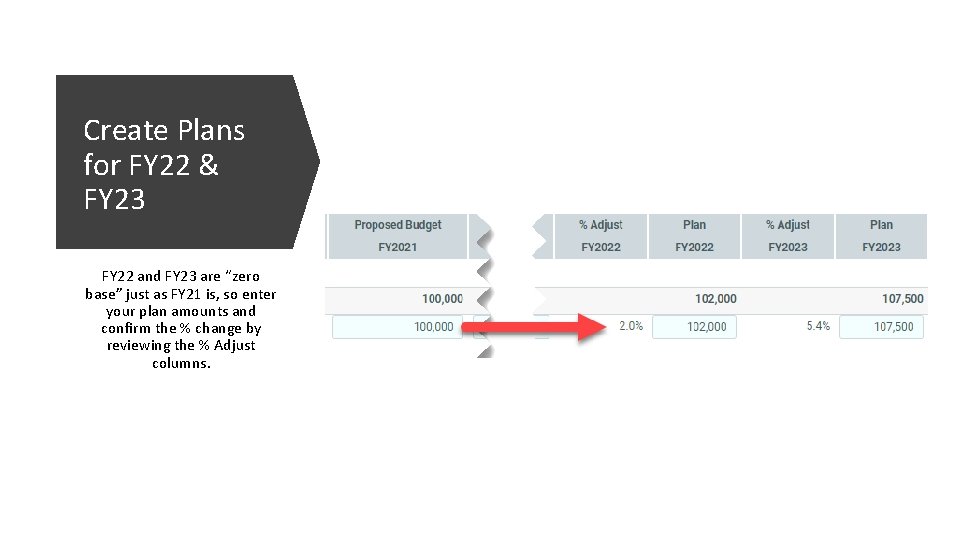 Create Plans for FY 22 & FY 23 FY 22 and FY 23 are