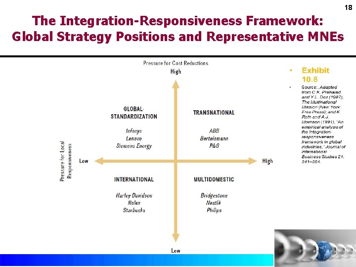 18 The Integration-Responsiveness Framework: Global Strategy Positions and Representative MNEs Copyright © 2017 by